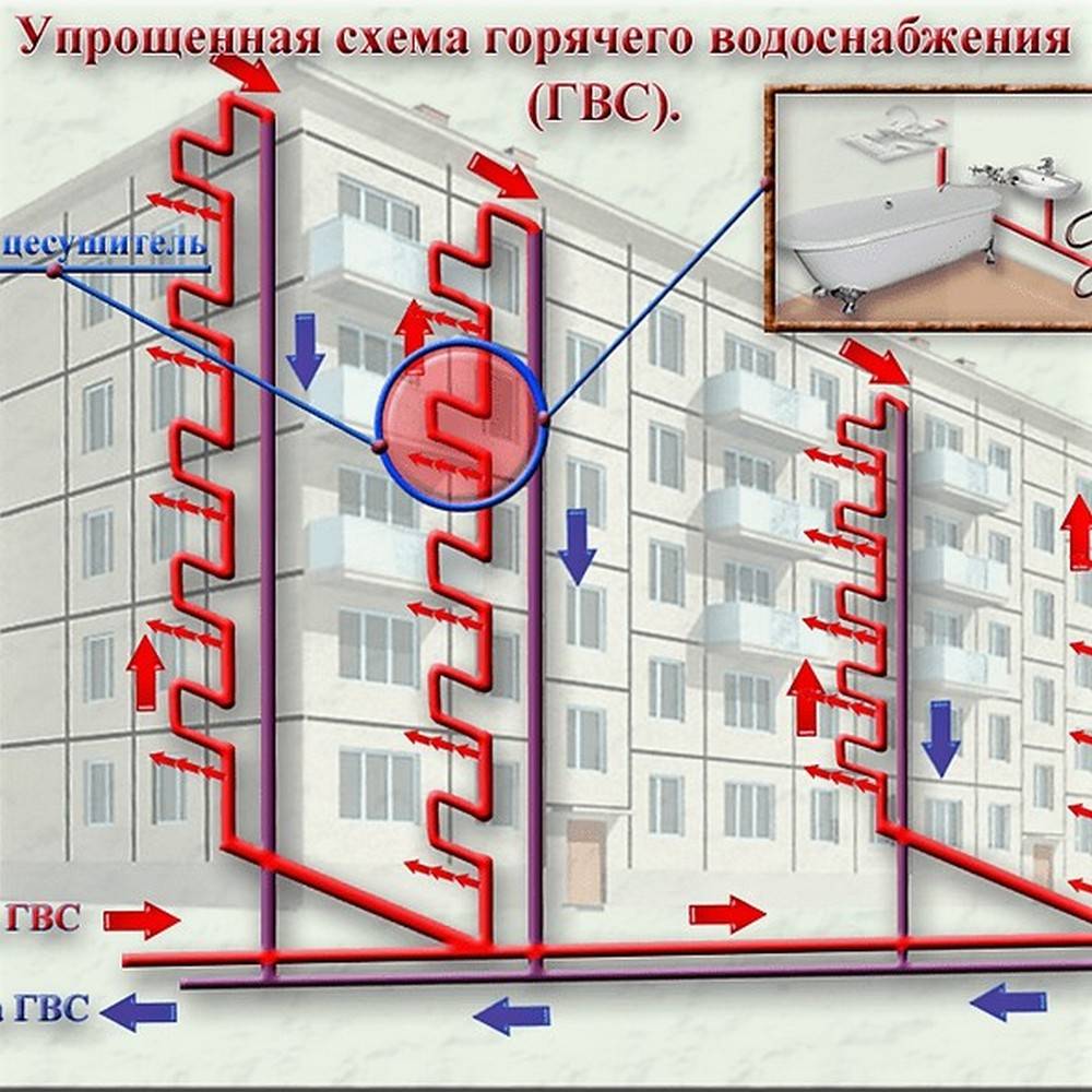 Системы отопления многоквартирного дома: что нужно знать жильцам про центральное отопление