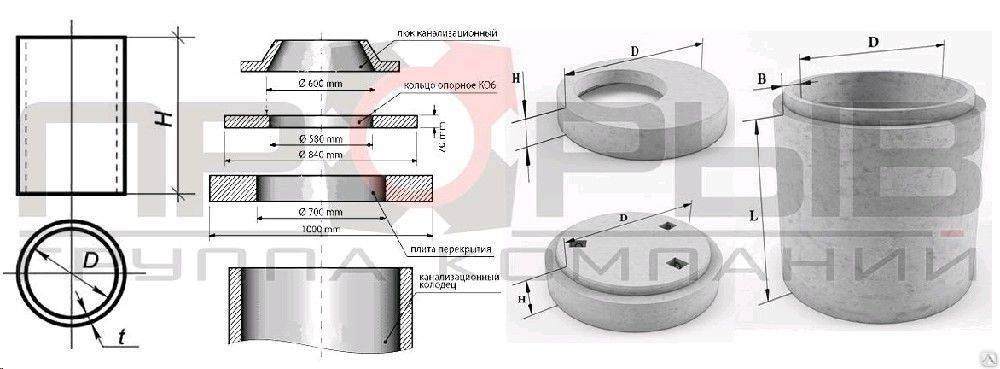 Кольца бетонные для канализации: размеры и характеристики