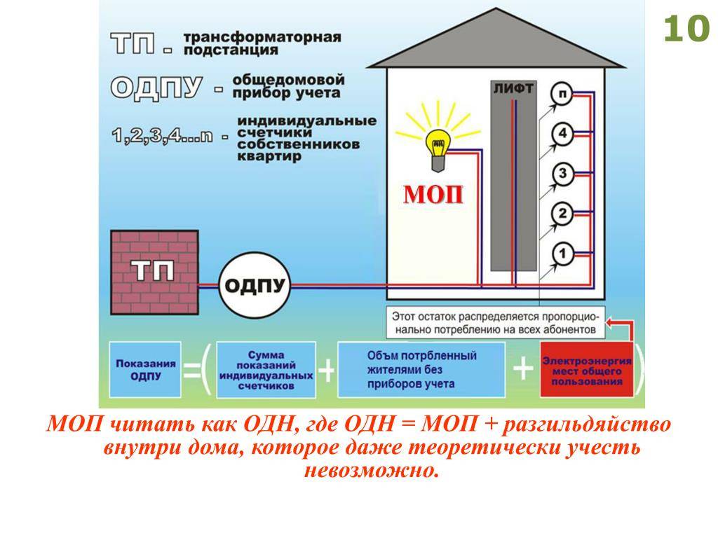 Индивидуальное отопление в многоквартирном доме - законодательство 2022 г. как можно отказаться от центрального теплоснабжение и подключить автономное