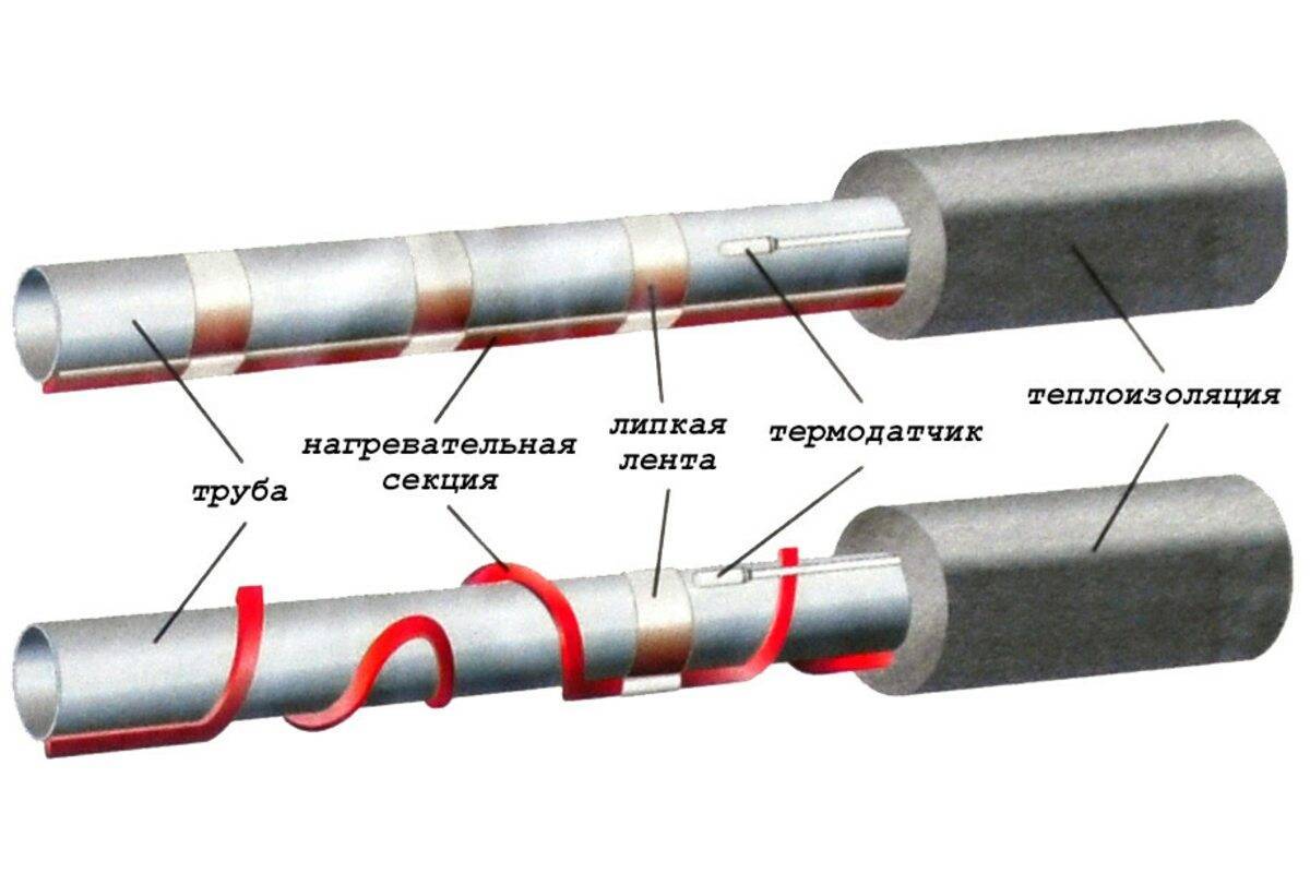 Греющий кабель для канализационных труб как подключить