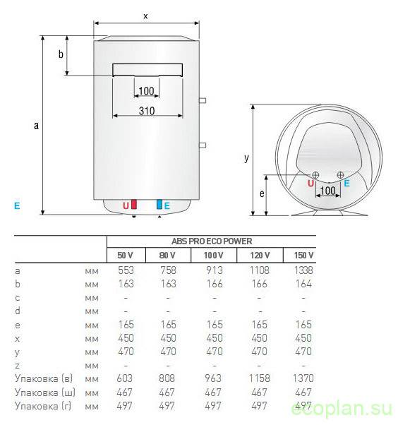 Электрические водонагреватели аристон на 80 литров: обзор, характеристики, отзывы