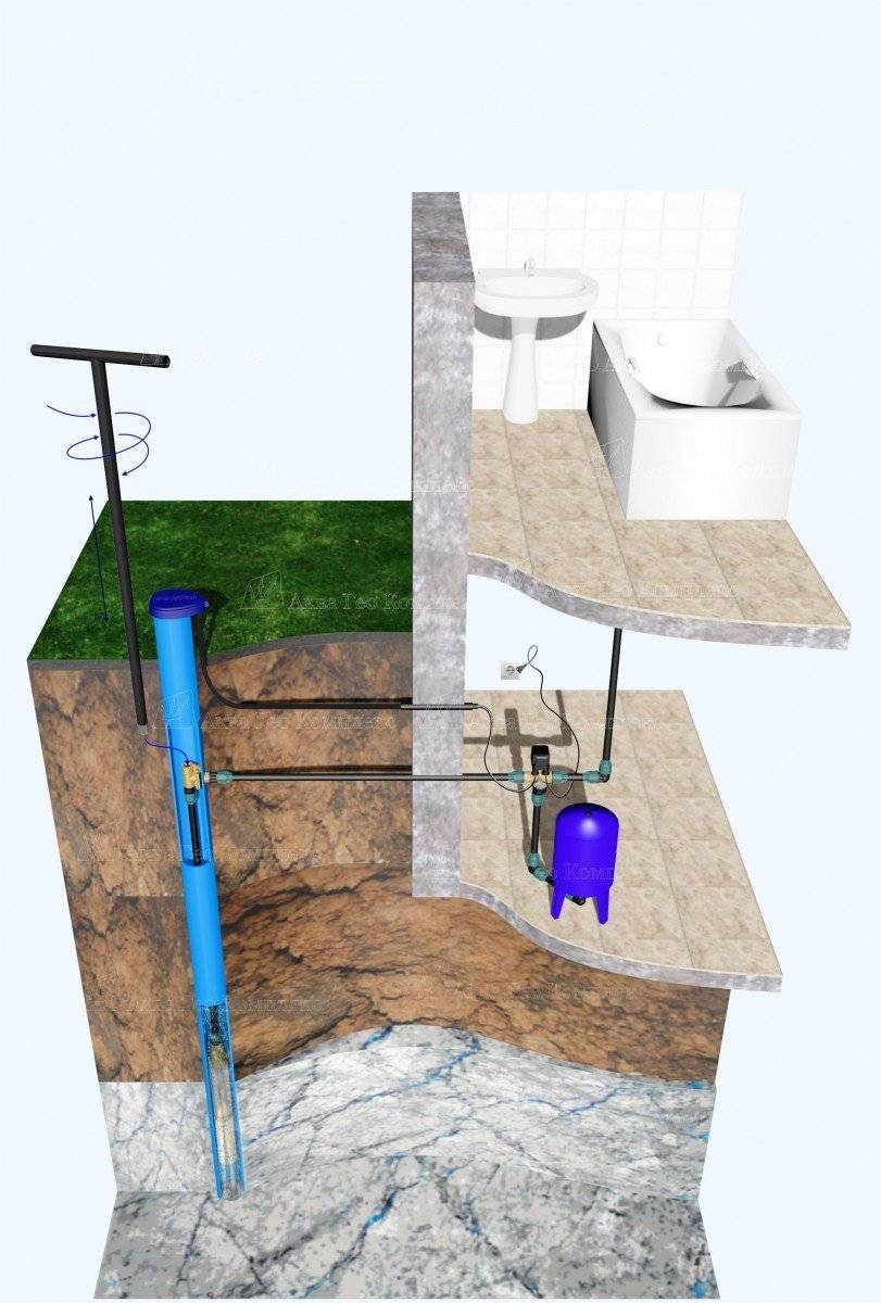 Пошаговое обустройство скважины на воду: инструкция организации автономного водоснабжения своими руками