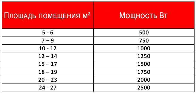 Как рассчитать число секций биметаллического радиатора - otopleniesam.ru