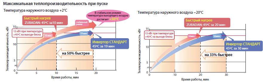 Какая идеальная температура. Температура для сна. Оптимальная температура для сна. Комфортная температура для сна. Оптимальная температура для сна взрослого.