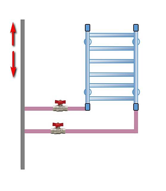 Правильное подключение полотенцесушителя к системе отопления – проверенные варианты и способы