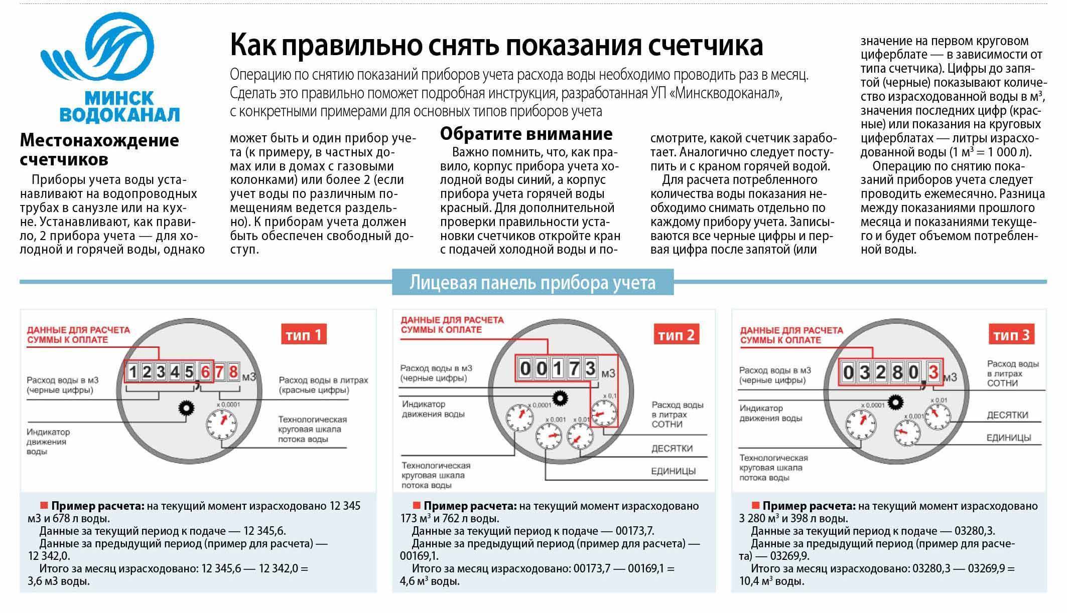 Какие показания дал. Как правильно считать показания счетчика воды. Как считать показания счетчика воды холодной правильно. Как правильно снимать показания с водяного счетчика холодной. Водяной счётчик как считать показания.