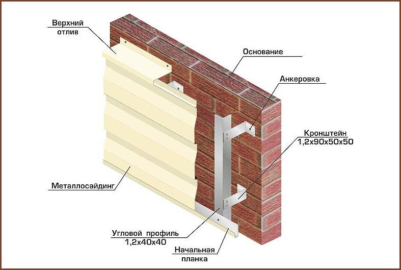 Металлические листы для обшивки стен - как правильно обшить фронтон частного дома профнастилом и металлопрофилем