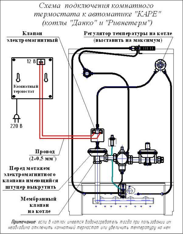Выбор комнатного терморегулятора для газового котла отопления: виды и установка + фото