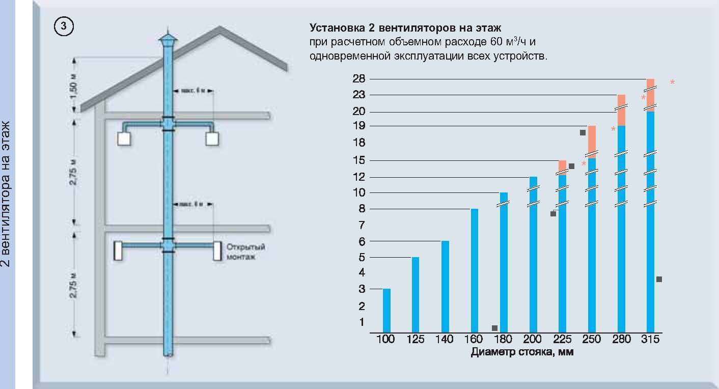 Система отопления ленинградка: разбираем подключение популярной однотрубной схемы -