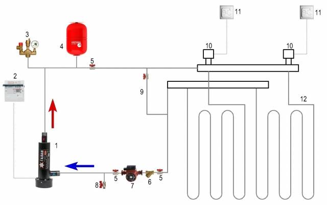 Ионные котлы отопления технические характеристики - система отопления