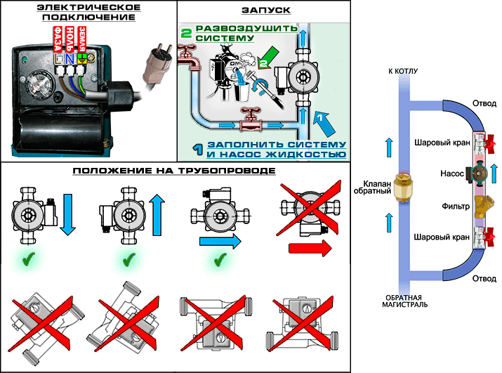 Замена циркуляционного насоса в системе отопления – принципы работы и функционирование помпы