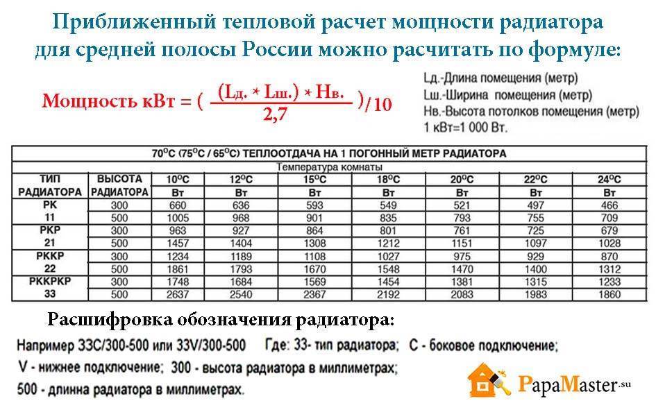 Как рассчитать количество секций: биметаллические радиаторы отопления
