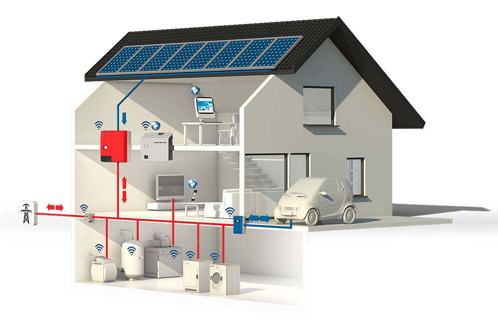 Варианты альтернативного отопления частного дома без газа и электричества