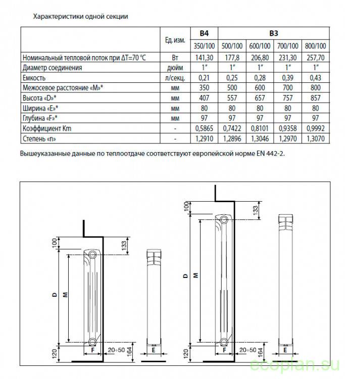 Классификация алюминиевых радиаторов, особенности и подбор