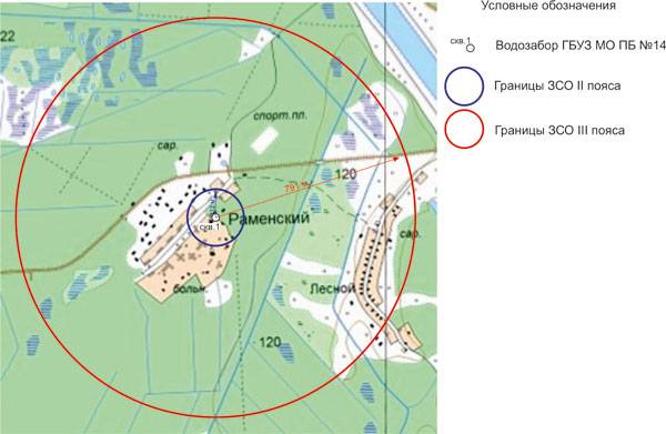 Санитарные зоны скважины питьевой воды: назначение, размеры и ограничения | greendom74.ru