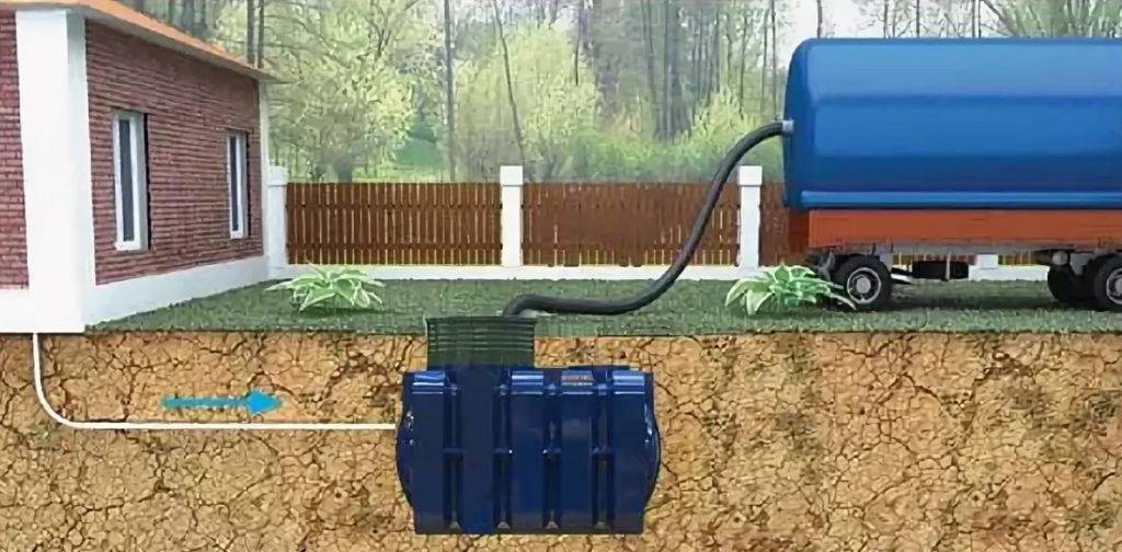 Накопительная емкость для канализации: накопительный резервуар на даче, пластиковые емкости, установка