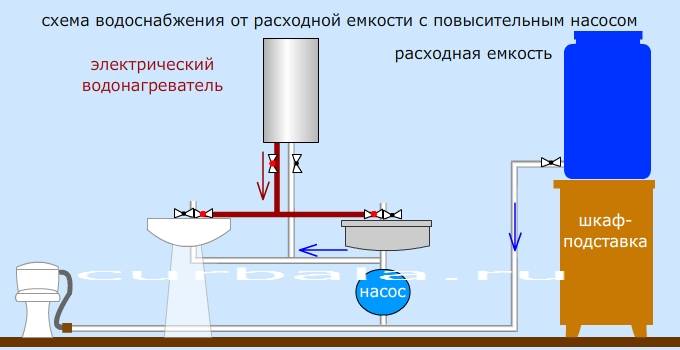 Ремонт системы водоснабжения в частном доме: типичные проблемы | гидро гуру
