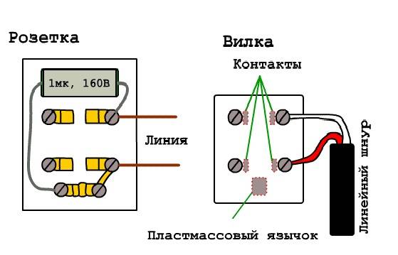 Подключение интернет розетки своими руками