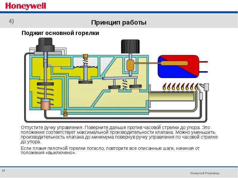 Устройство и принцип работы автоматики для газовых котлов отопления - точка j