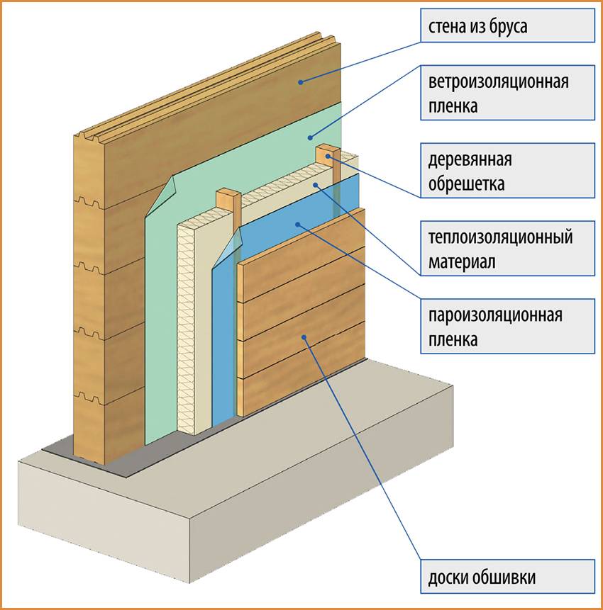 Технология утепления кирпичных стен изнутри с помощью минваты и пенопласта