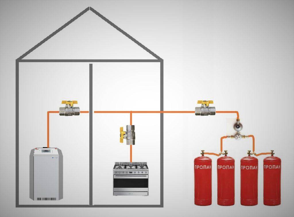 Как правильно установить газовый баллон в частном доме