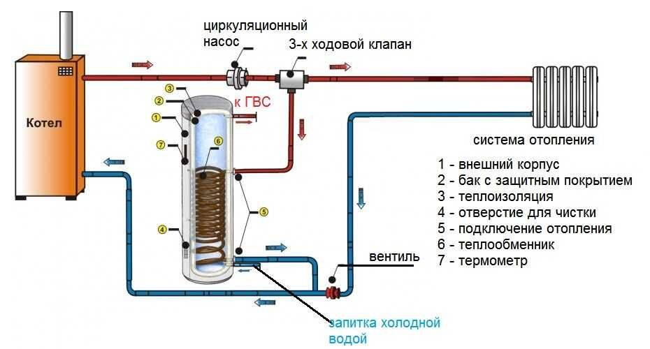 Газовый котел энергонезависимый отопления настенный двухконтурный и напольный