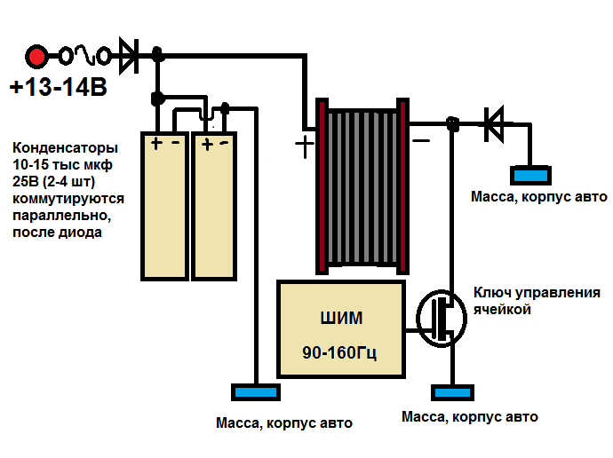 Отопление на водороде дома своими руками: генератор в частном и печь, установка
