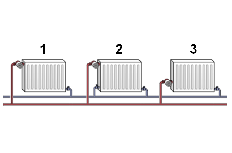Как подключить две батареи к одному стояку отопления в квартире: как соединить между собой, видео – подключение радиаторов отопления схемы обвязки монтаж батарей —  ooo-konditsionery.ru