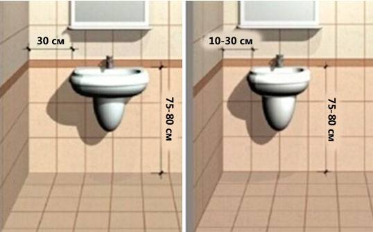 Высота раковины в ванной: стандарты высоты умывальника от пола. на какой высоте вешать мойку, чтобы было удобно пользоваться?