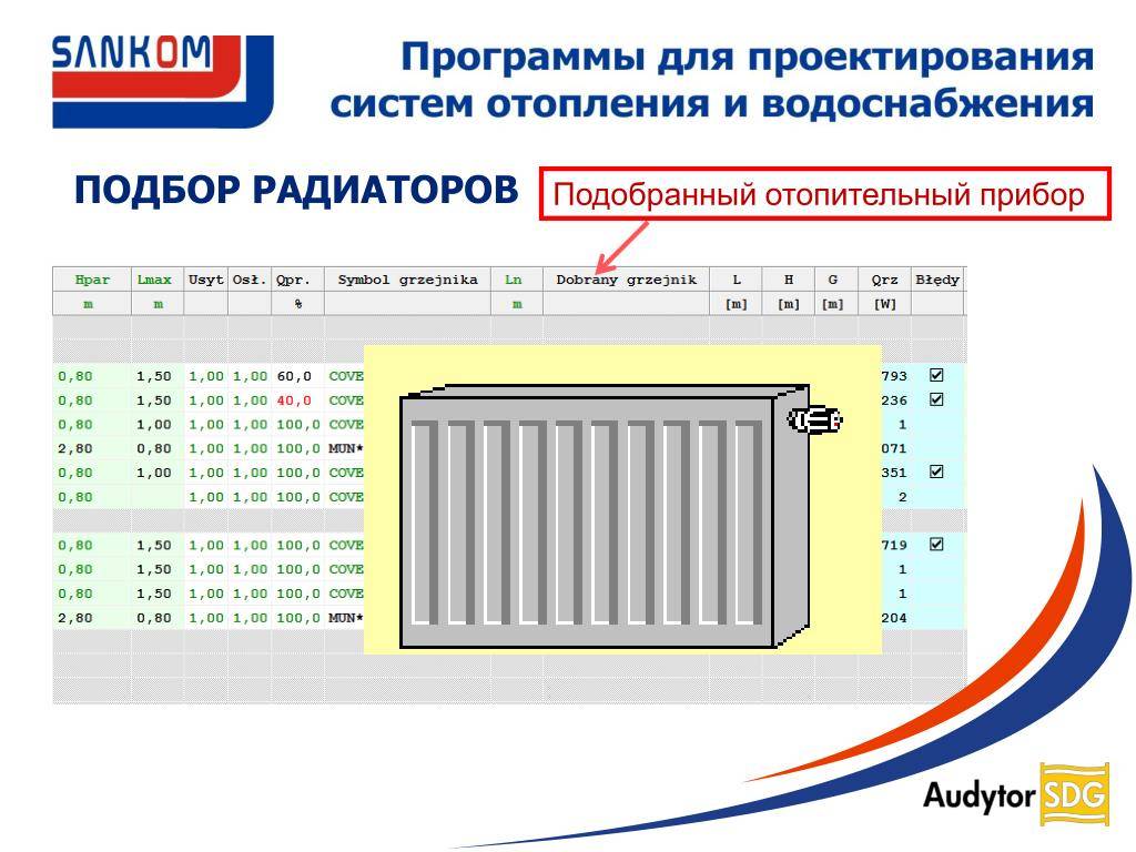 Точный расчет количества радиаторов (секций) отопления