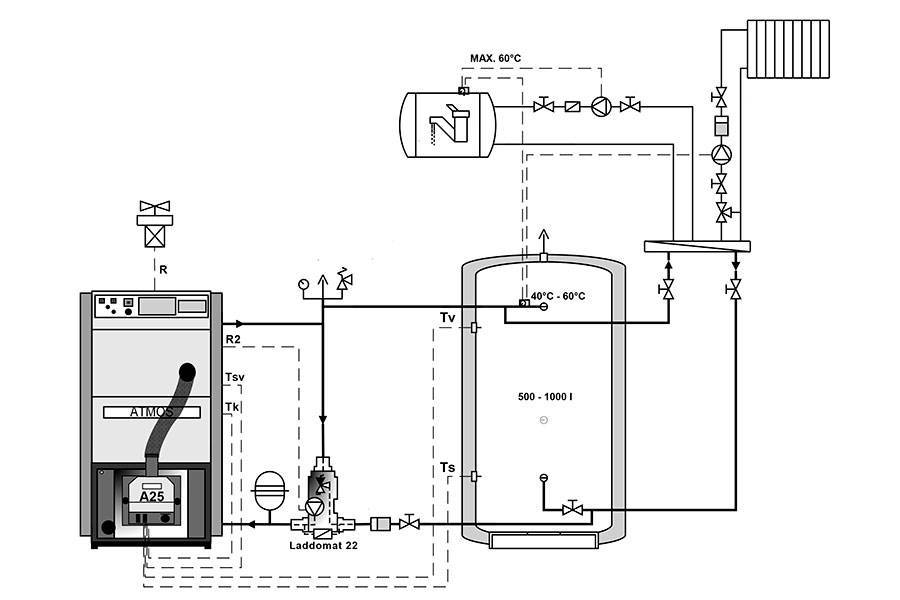 Обвязка котла системы отопления
