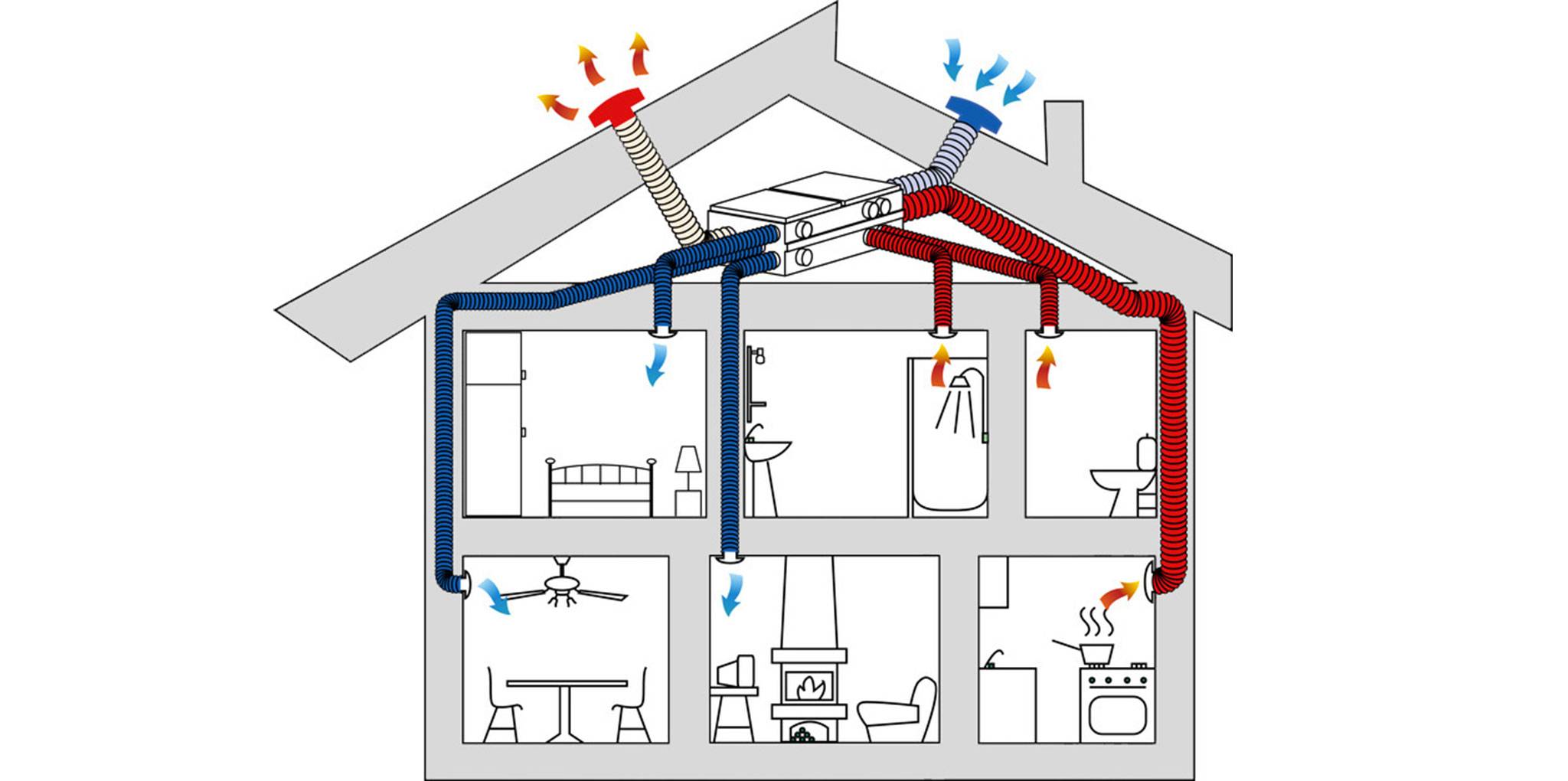 Вентиляция в частном доме своими руками: схема устройства