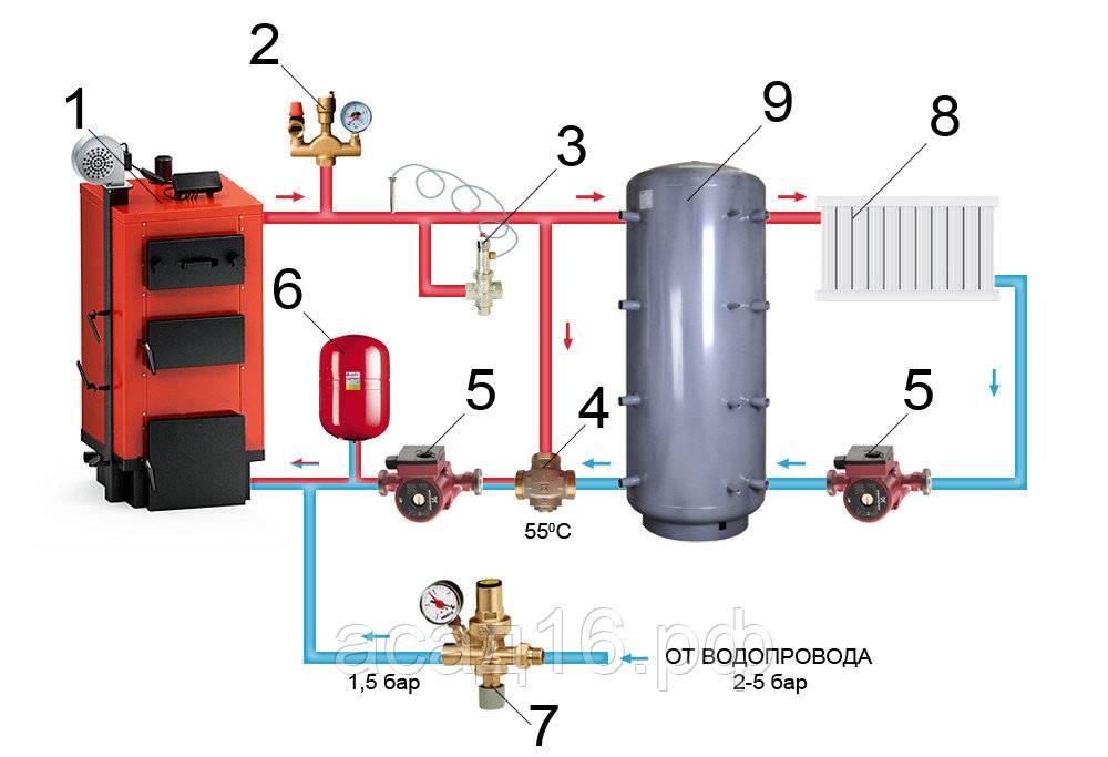 Теплоаккумулятор своими руками: принцип устройства, материалы, чертежи, преимущества и недостатки