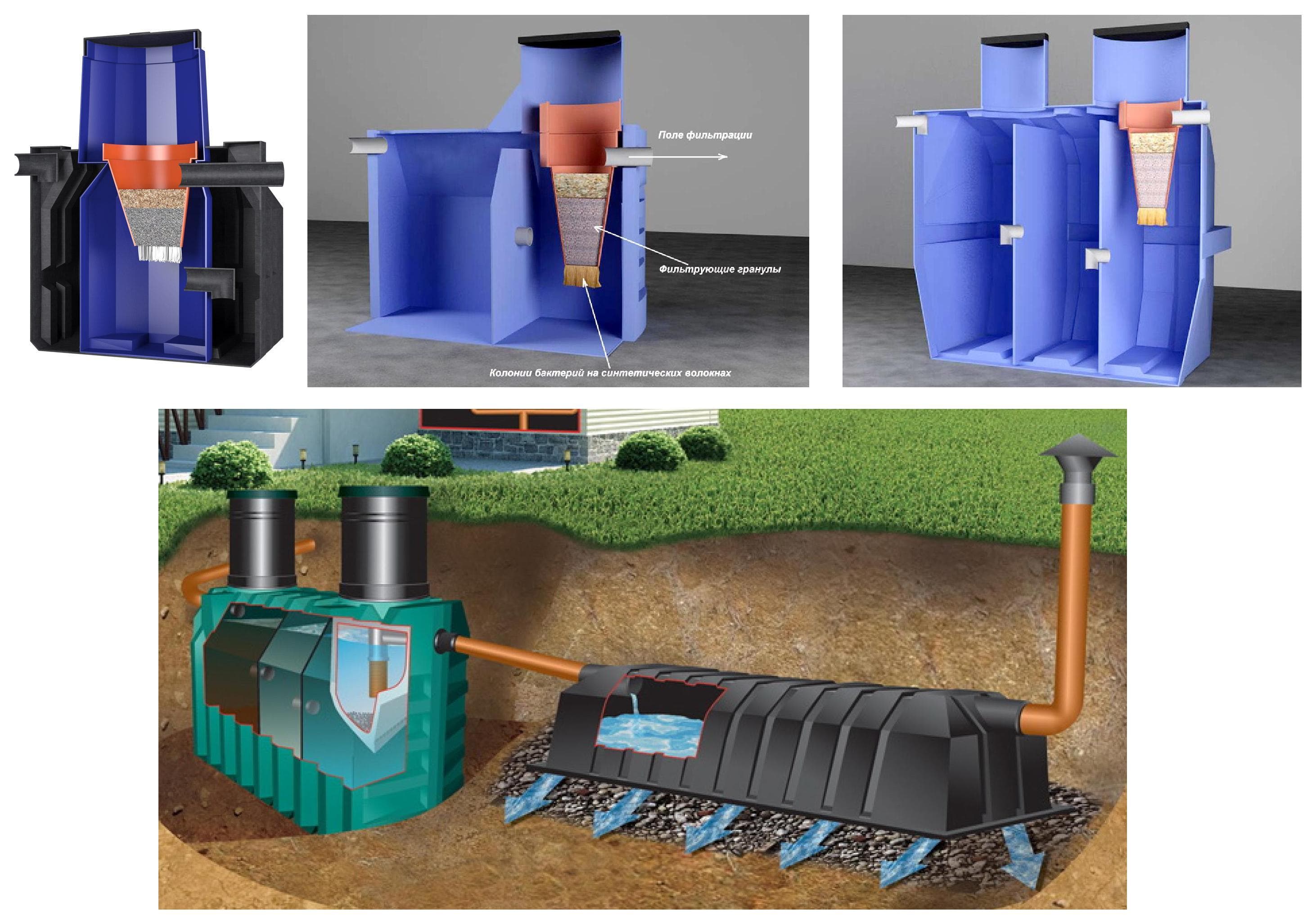 Накопительные емкости для канализации: разновидности, технические характеристики и цены