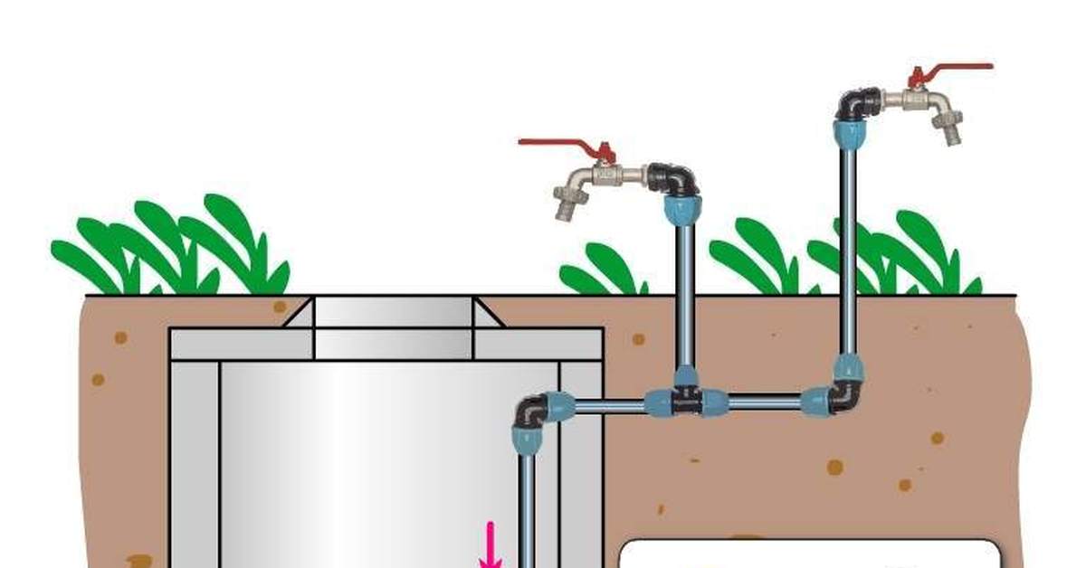 Стоимость Водопровода На Даче