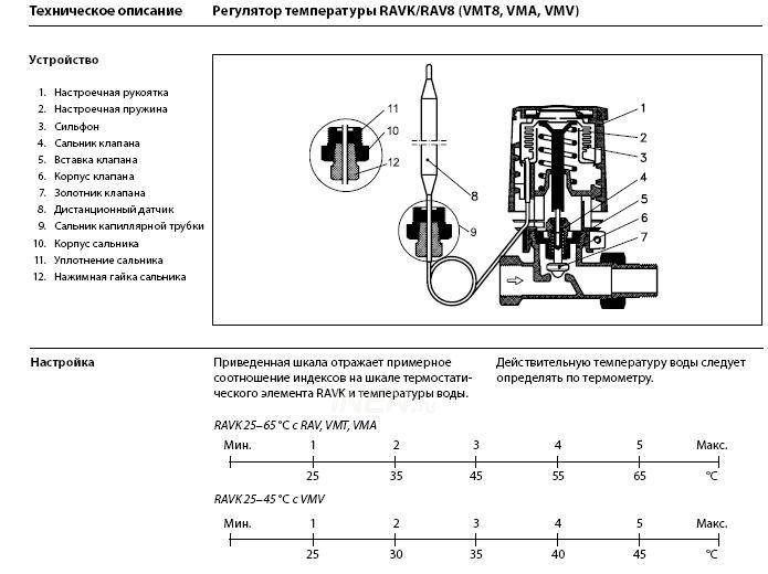 Как установить терморегулятор danfoss самому пошаговая инструкция