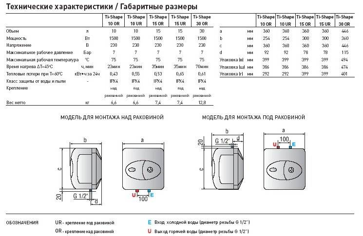 Водонагреватель аriston (80 литров): характеристики моделей и их основные преимущества