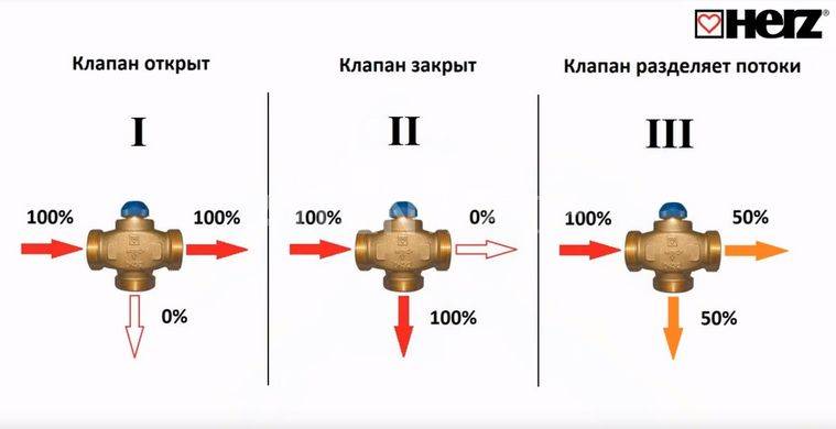 Термостатический клапан: виды и способы установки - aqueo.ru