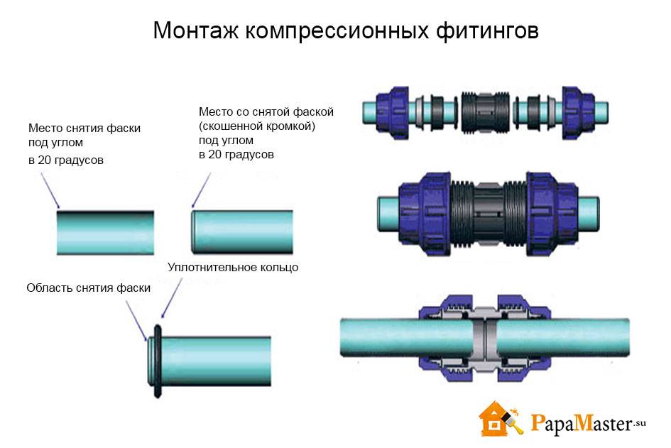 Соединение труб пнд фитингами: с металической, с полипропиленовой водопроводными трубами