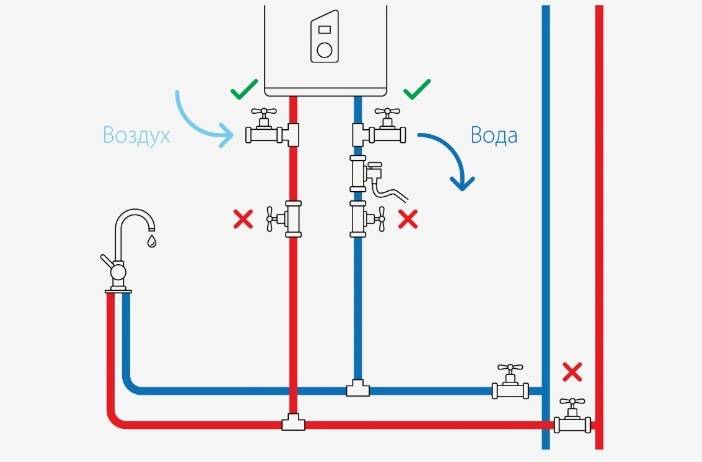 Как правильно отключить водонагреватель когда отключают воду или дали горячую воду