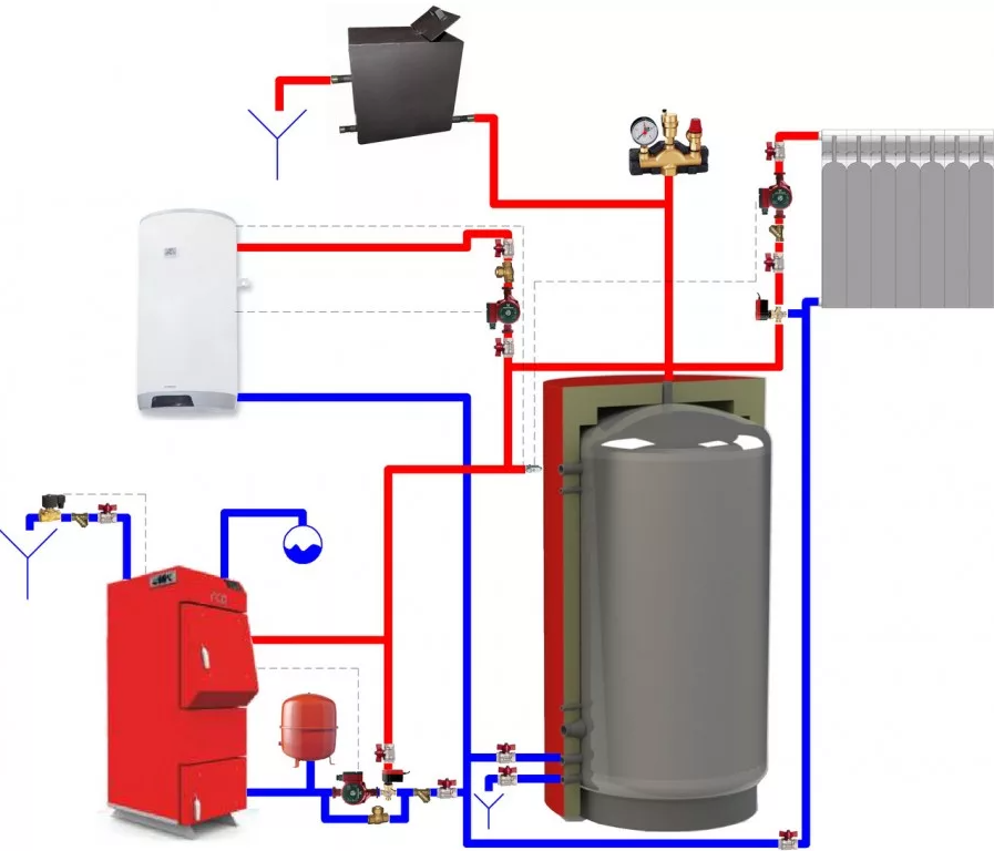 Подробная схема обвязки твердотопливного котла отопления