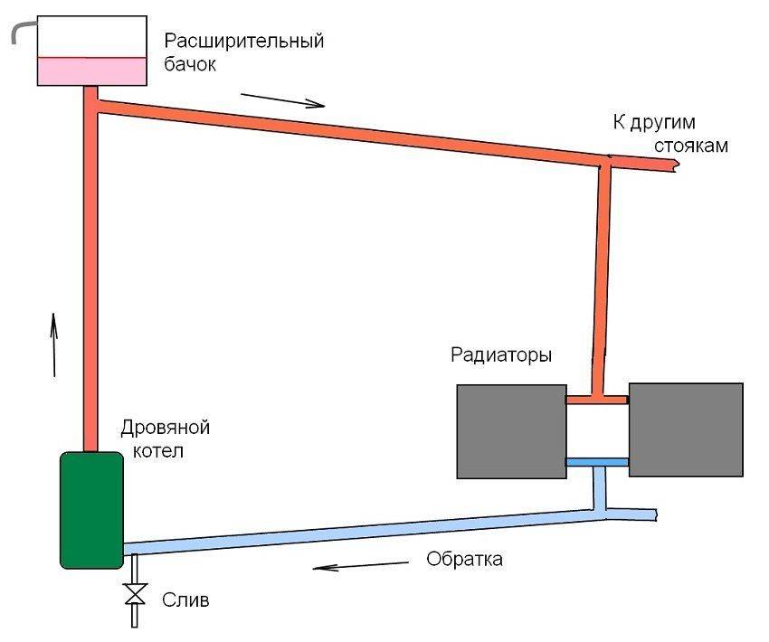 Схема отопления частного дома с естественной циркуляцией