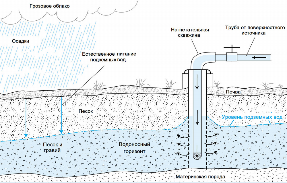 Скважины на воду: обсадная колонна – что это и зачем нужно | бурение на воду | яндекс дзен