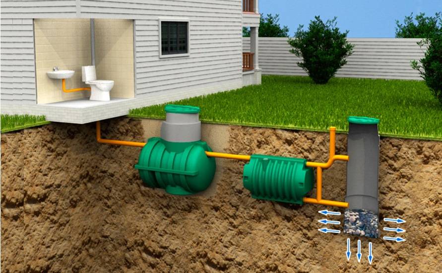 Канализация загородного дома своими руками - устройство канализации в загородном доме
