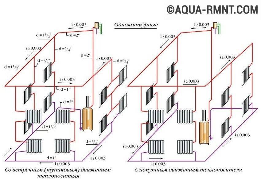 Схема однотрубной системы отопления с нижней разводкой, способы монтажа