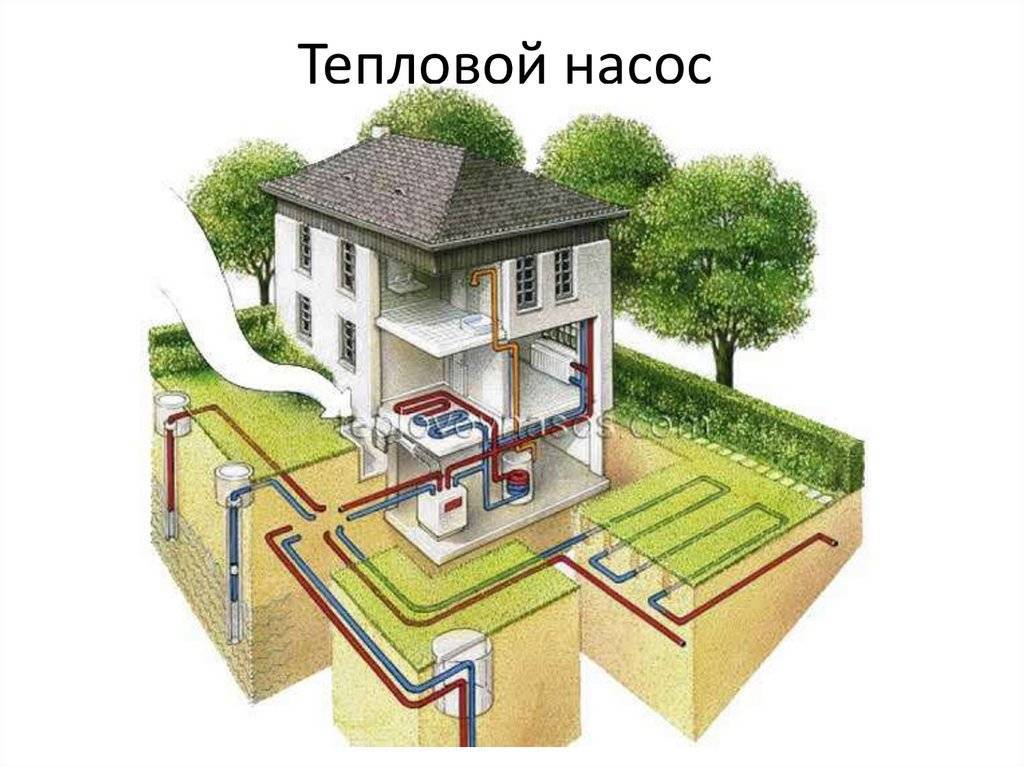 Система отопления ленинградка: подключение своими руками в загородном доме