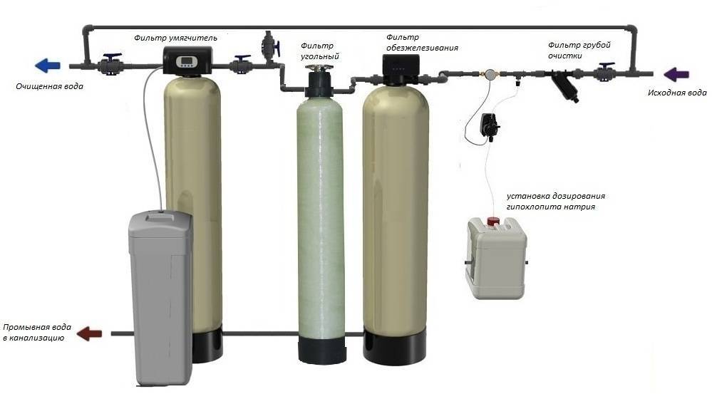 Мембранные фильтры для очистки воды: устройство и обзор лучших фильтров