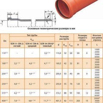 Канализационные трубы пвх для наружной канализации: размеры, особенности, монтаж