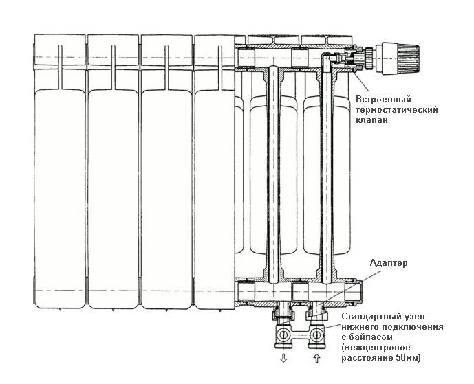 Установка радиаторов отопления: монтаж и подключение батарей в квартире своими руками