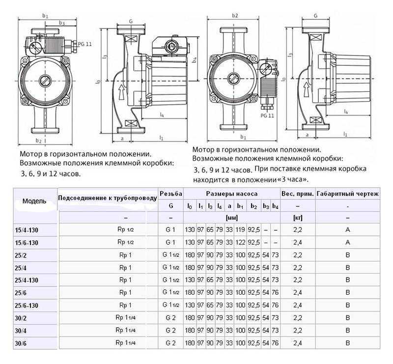 Насосы wilo: характеристики циркуляционных агрегатов | гидро гуру